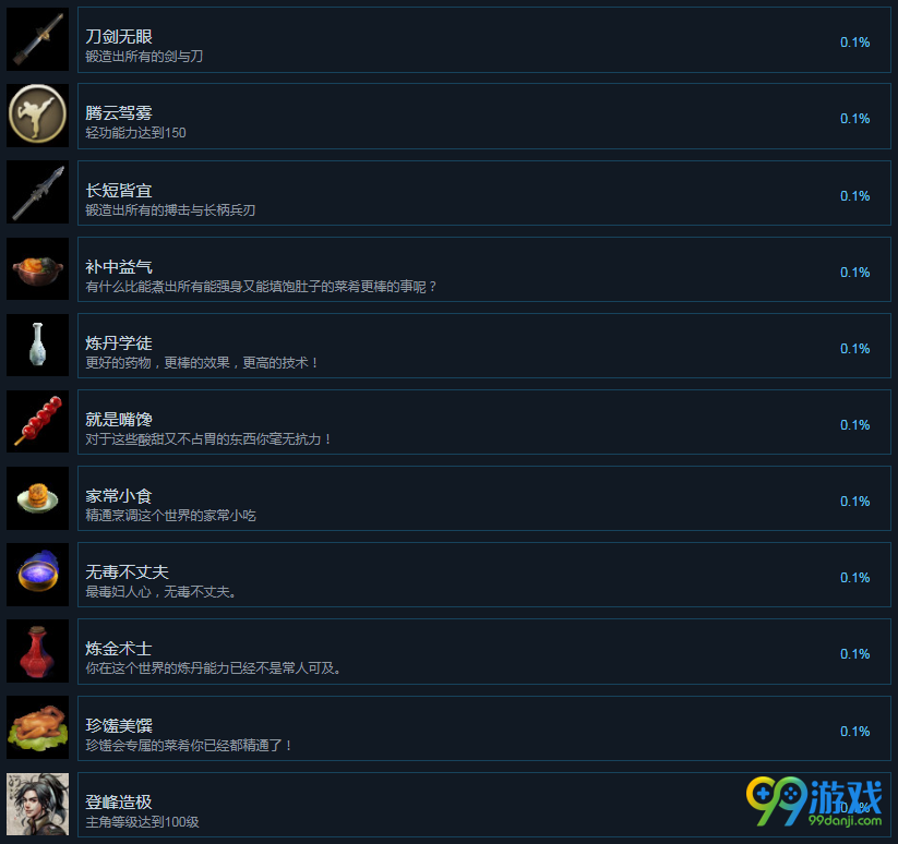 河洛群侠传steam版中有哪些成就 河洛群侠传steam成就展示