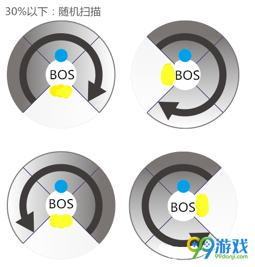 剑灵格鲁族古城怎么打 格鲁族古城全BOSS打法开荒教学