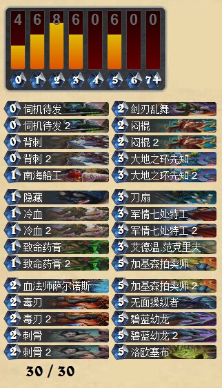 炉石传说火车王即将削弱 奇迹贼未来何去何从
