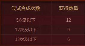 DNF奈恩希格的药剂方程式活动网址 答题换材料