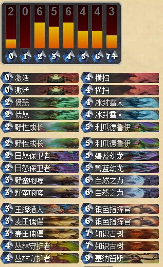 炉石传说欧服传说登顶咆哮德鲁伊分享 德鲁伊攻略