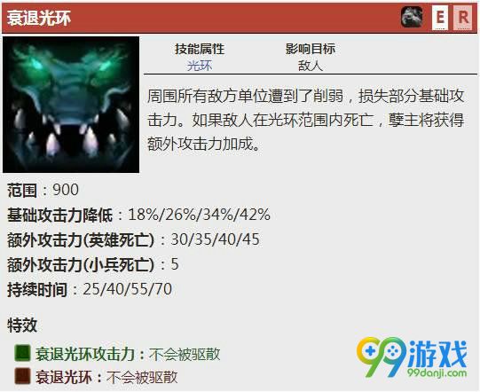 dota2新英雄深渊领主8月23日上线 深渊领主技能介绍