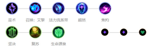 lol赛娜艾黎辅助攻略 英雄联盟涤魂圣枪赛娜艾黎双修玩法解析