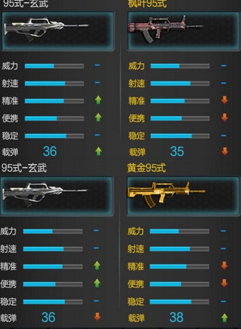 逆战玄武95式怎么样?玄武95式技能属性介绍