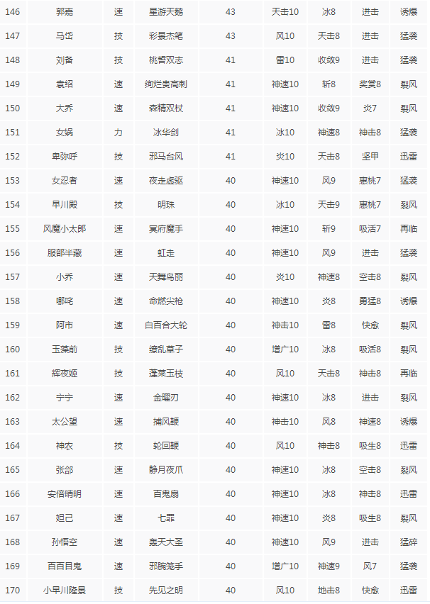 无双大蛇3什么秘武好用 无双大蛇3全秘武攻击力排名一览