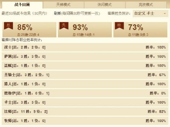 炉石传说85%胜率上传说的复古动物园卡组分享