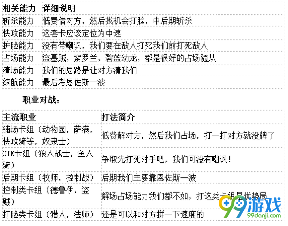炉石传说七偷贼卡组分享 国服8月末12连胜七偷贼推荐