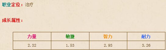 我叫MT2最强治疗 娘子技能属性一览