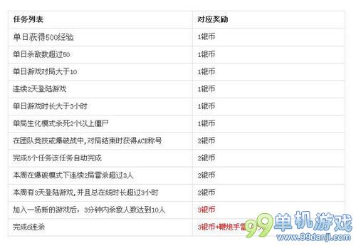 CF穿越火线2月CF赏金令活动介绍与网址