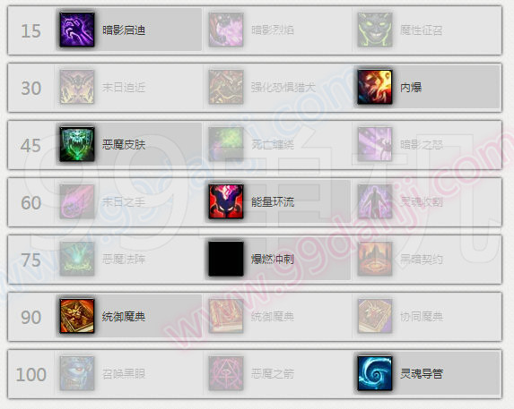 魔兽世界7.0前夕术士天赋加点PVE单目标多目标分享