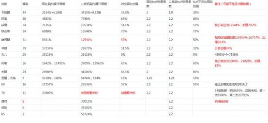 DNF武极二觉技能怎么样?无极二觉技能分析