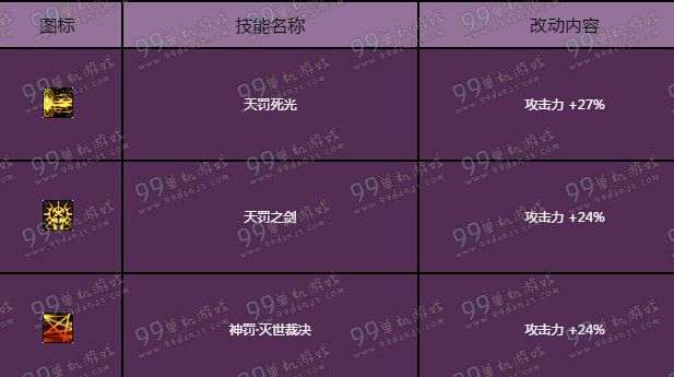 DNF暗帝二觉技能分析 复仇女神75-85新增技能一览