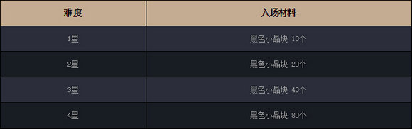 DNF暗精灵遗迹地下城玩法汇总 难度对应奖励一览