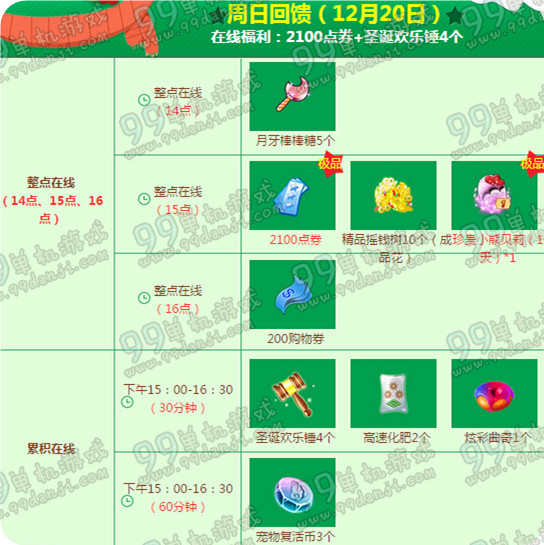 QQ炫舞12月回馈第三周奖励列表 12月第三周奖励5019点券