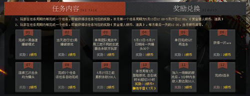 CF穿越火线赏金令5月活动第二期活动介绍与网址