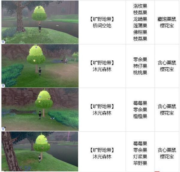 宝可梦剑盾迦勒尔地区各果树掉落什么 宝可梦剑盾迦勒尔地区全树果掉落汇总