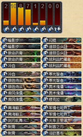 炉石传说取代奇迹贼的快攻贼卡组 Realz快攻贼分享