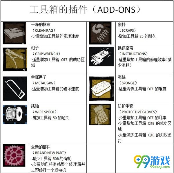 黎明杀机装备配件有什么用 装备插件效果一览