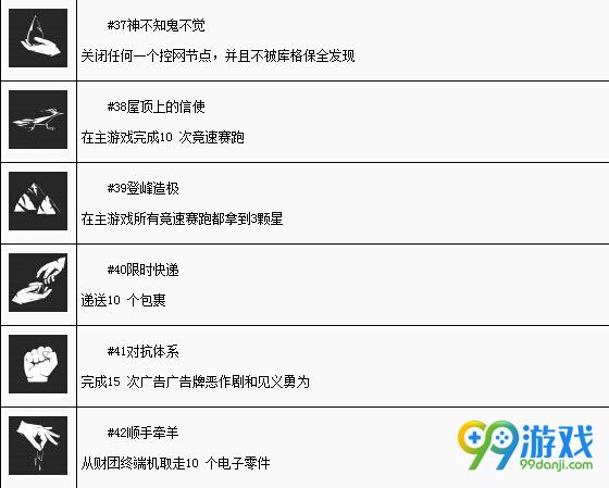 镜之边缘催化剂白金奖杯怎么获得 全成就奖杯一览