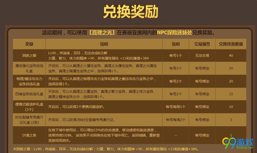 DNF2018国庆节11强化卷怎么得 DNF狮身人面像的眼瞳有什么用