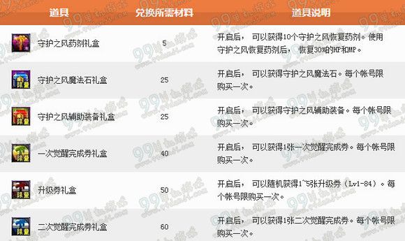 DNF守护者二觉预热活动详情 刷守护者盾牌碎片换奖励