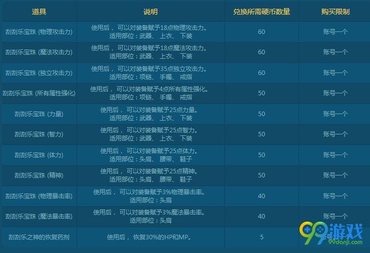 dnf2017幸运刮刮乐活动网址 幸运刮刮乐玩法攻略