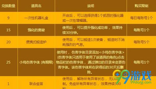 DNF小鸡成长日记活动网址 12月14-28日照料小鸡换材料