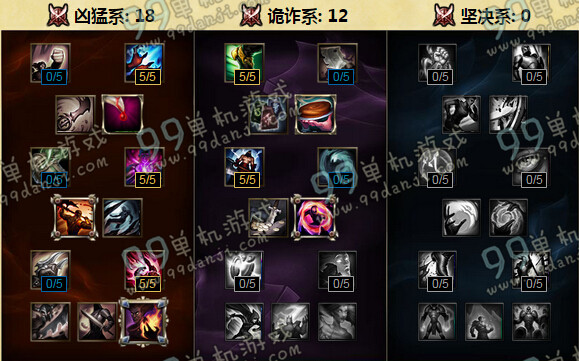 LOLS6猩红收割者弗拉基米尔天赋加点 S6吸血鬼中单天赋加点