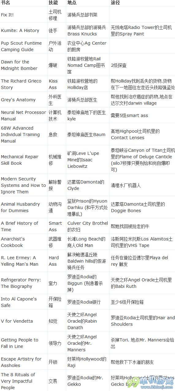 废土2怎么获得技能书 技能书获得方法一览表