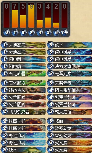 炉石传说DKMR战队最新Faramir强力萨满卡组