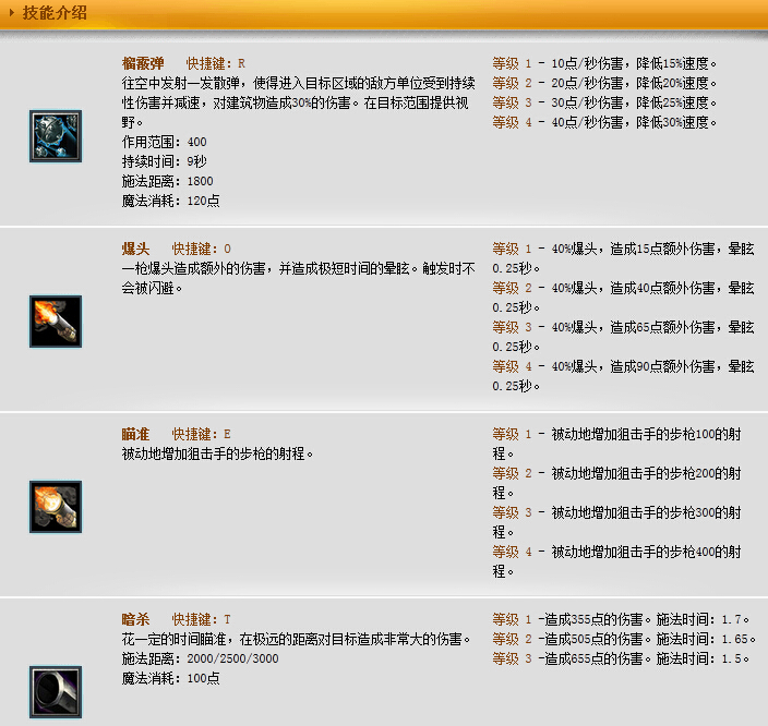 Dota矮人狙击手出什么装备好？矮人狙击手出装加点攻略