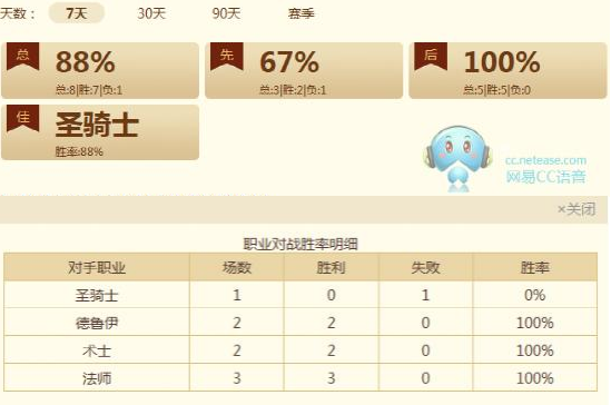 炉石传说80%以上胜率的平民圣骑士卡组分享
