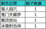 剑灵神物箱获得方法与打开内容介绍