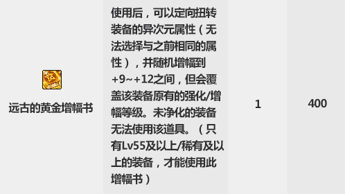 DNF2019金秋花篮特别凭证兑换分析 DNF2019金秋花篮特别凭证收益最大化兑换推荐
