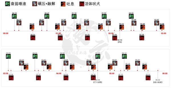 魔兽世界8.3新团本尼奥罗萨无厌者加德哈怎么样 新团本尼奥罗萨无厌者加德哈介绍