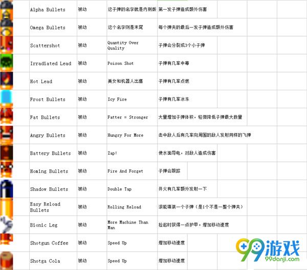挺进地牢道具图鉴 挺进地牢全物品效果一览