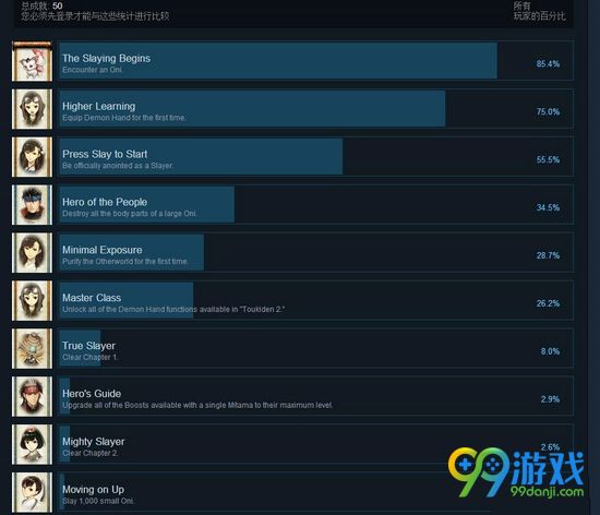 讨鬼传2全成就图文介绍 讨鬼传2有哪些成就