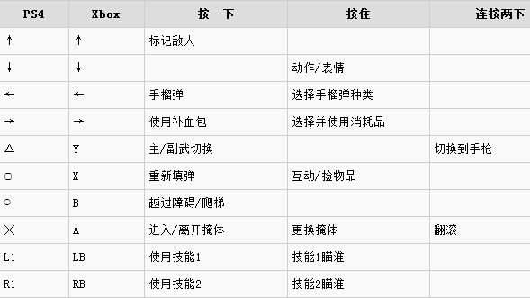 全境封锁手柄怎么操作 全境封锁手柄按键操作方法