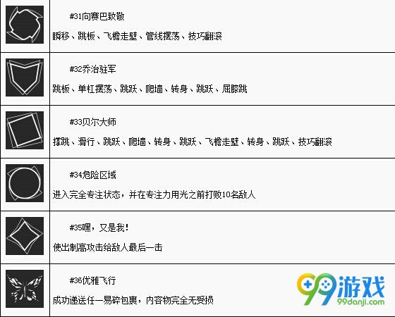 镜之边缘催化剂白金奖杯怎么获得 全成就奖杯一览