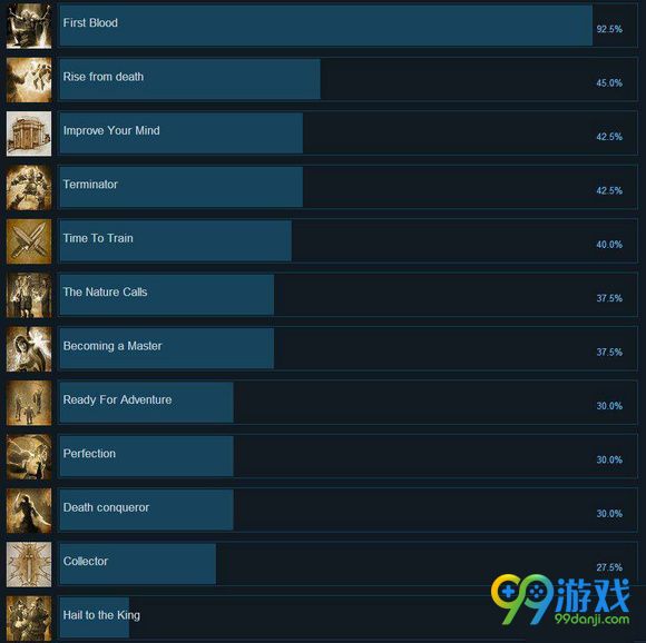时间之塔全成就图文介绍 时间之塔成就有哪些