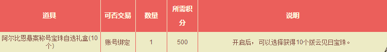 dnf2017劳动节积分商城再次开启 积分商城兑换道具一览