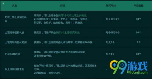 dnf假土罐的假发怎么得 dnf假土罐的假发能换什么