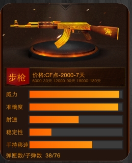 CF穿越火线新版黄金AK47怎么样?黄金AK47评测