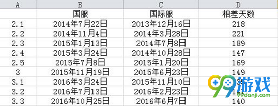 最终幻想14红莲解放者什么时候更新 FF144.0更新时间