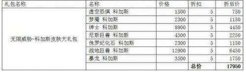 LOLS7半决赛精选皮肤折扣礼包购买网址 LPL阵容精选