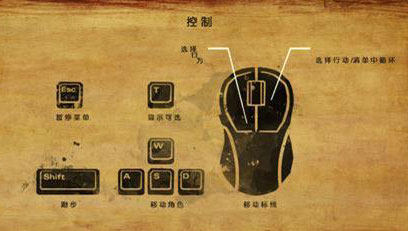 行尸走肉PC版第二季第三章 基本操作方法