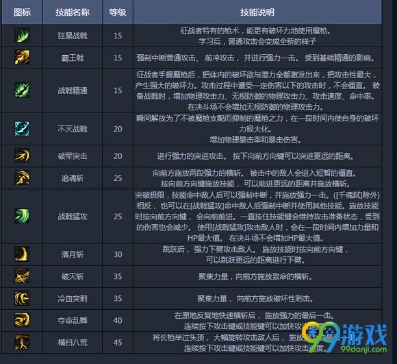 DNF魔枪士征战者技能有哪些 征战者技能一览