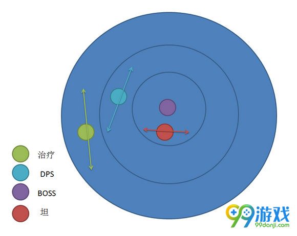 魔兽世界7.0 5M艾萨拉之怒怎么打 史诗艾萨拉之怒打法