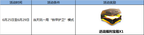 逆战6月25-29日周末神器体验周第二波武器一览