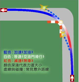 超级房车赛赛车运动过弯技巧图文总结 怎么过弯